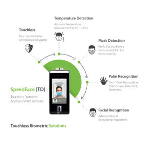 ZKTeco SpeedFace-V5L/ADMS Acces Control - Image 2