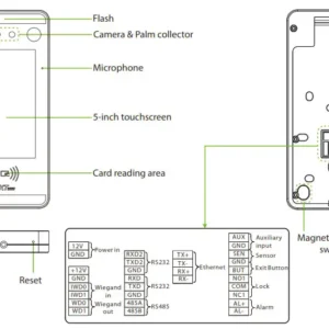 ZKTeco ZK MiniAC Access Control - Image 3