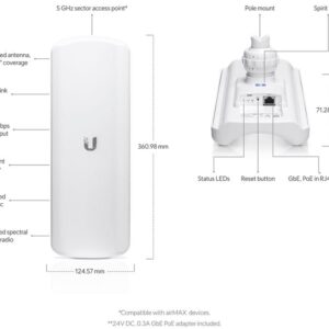 Ubiquiti LAP-GPS - Image 2