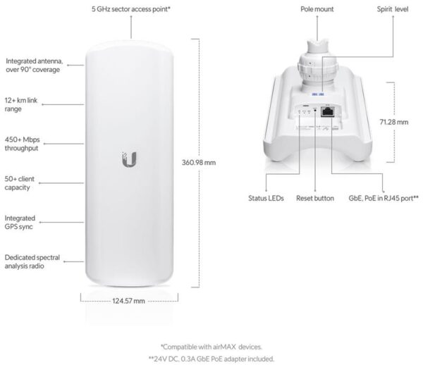 Ubiquiti LAP-GPS - Image 2