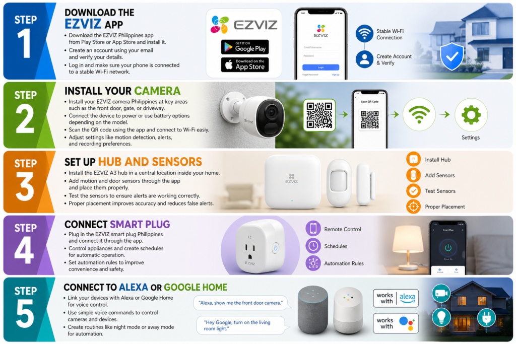 Smart Home Security System in the Philippines
