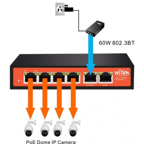 Wi-Tek (WI-PE51E) 6-Port 100Mbps PoE Extender with 4 PoE Outputs - Image 3